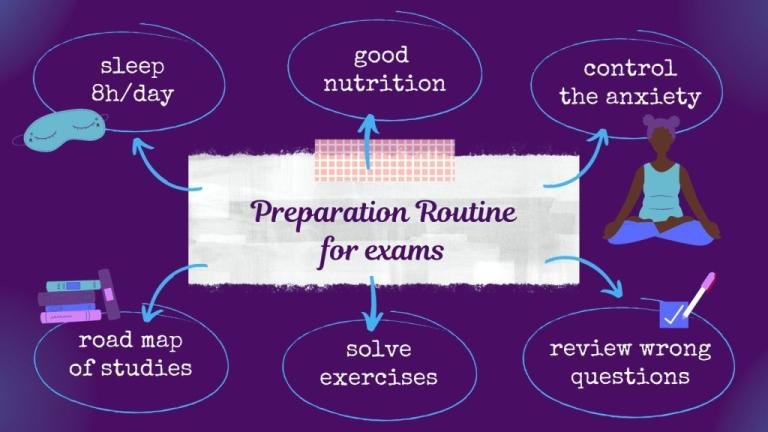 Bank exam preparation mind map covering study planning and examination preparation
