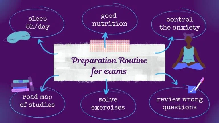 bank exam preparation