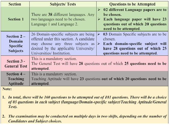 NCET SCHEME