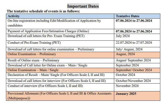 IBPS RRB